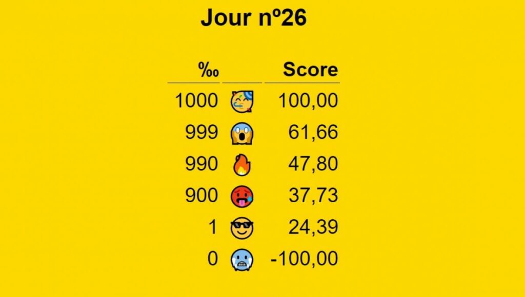 Cemantix Jeu Trouver un mot Français Secret